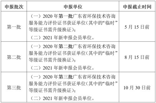 關于開展2021年廣東省環保技術咨詢服務能力評價工作的通知